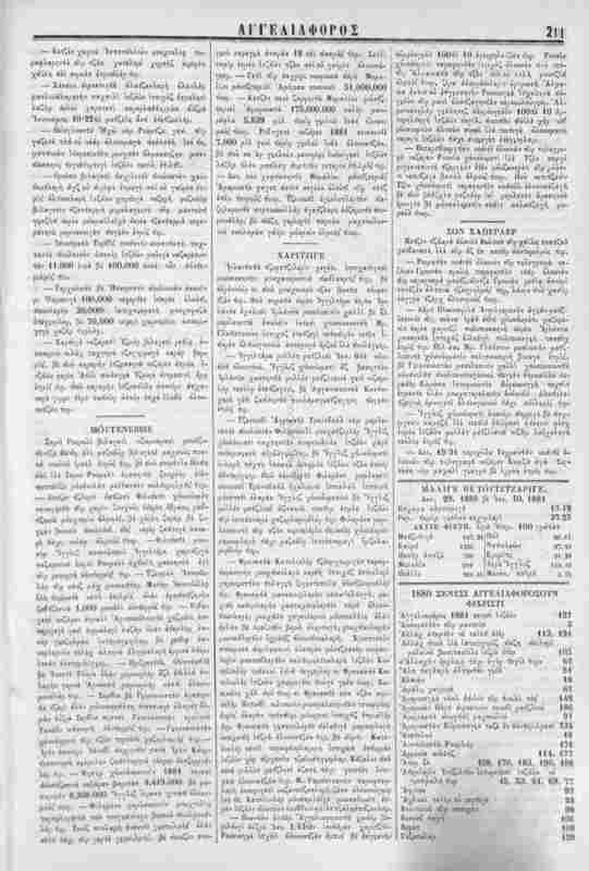 Αγγελιαφόρος [1880] / μουελλίφι γαζετά Τζοσέφ Κ. Γριν